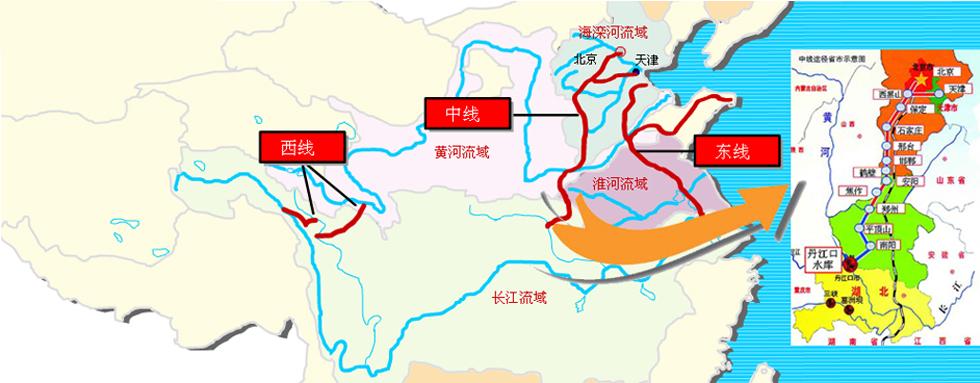 南水北調工程