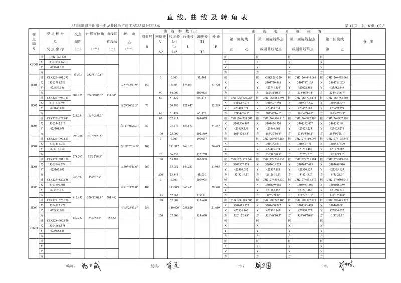 直線曲線及轉角表