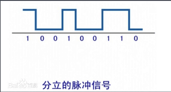 <em>數字信號</em>