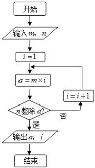 <em>C</em><em>語(yǔ)言</em>程序<em>框圖</em>