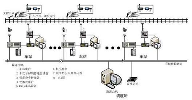 列車通信監(jiān)控系統