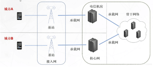 了解<em>5G</em>無線網絡架構跟<em>5G</em>網絡如何規(guī)劃
