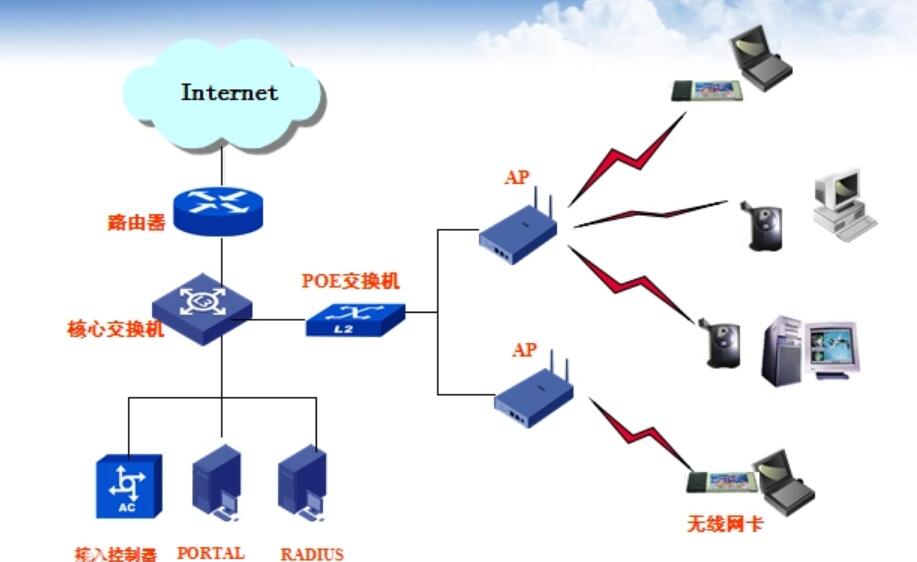 無線局域<em>網</em>(WLAN)