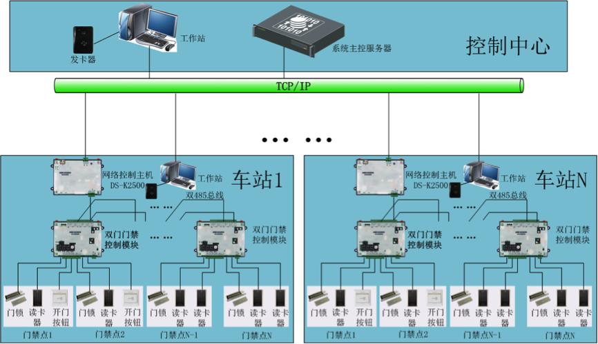 城市軌道交通列車運行控制系統(tǒng)仿真分析與研究