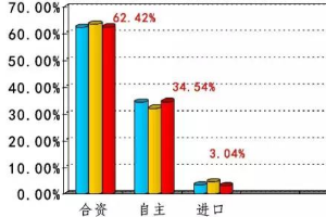 2016年度中國<em>汽車</em>售后服務市場年度<em>報告</em><em>發布</em>