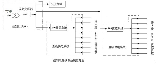 <em>地鐵</em>屏蔽門<em>供電系統</em>