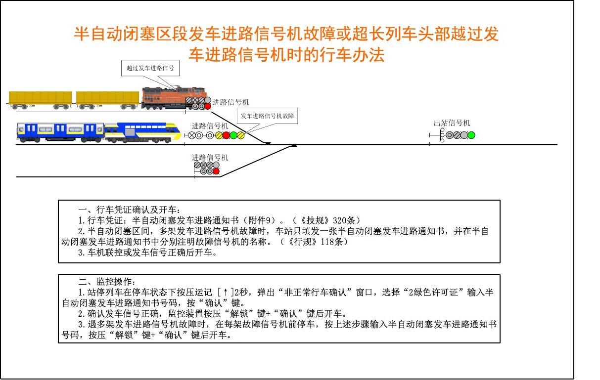 發(fā)車進路<em>信號機</em>故障<em>維修</em>