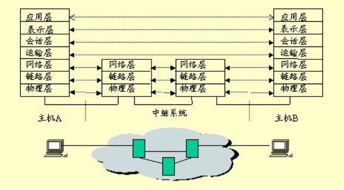 <em>嵌入式</em><em>linux</em>網(wǎng)絡(luò)<em>設(shè)計(jì)</em><em>原理</em>