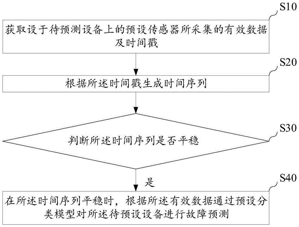 高鐵智能車站<em>暖</em>通空調(diào)原理