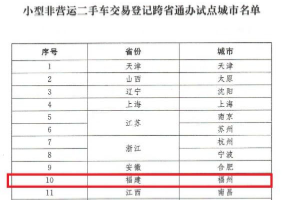 6月新規(guī)來了！事關(guān)<em>二手車</em><em>交易</em>、考駕照、著作權(quán)