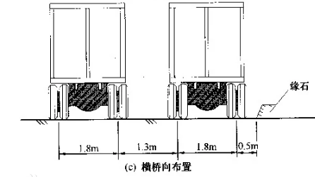 車輛荷載概述圖