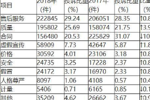 315揭秘<em>汽車</em>售后“貓膩” 這些地方保養車主需要留心！