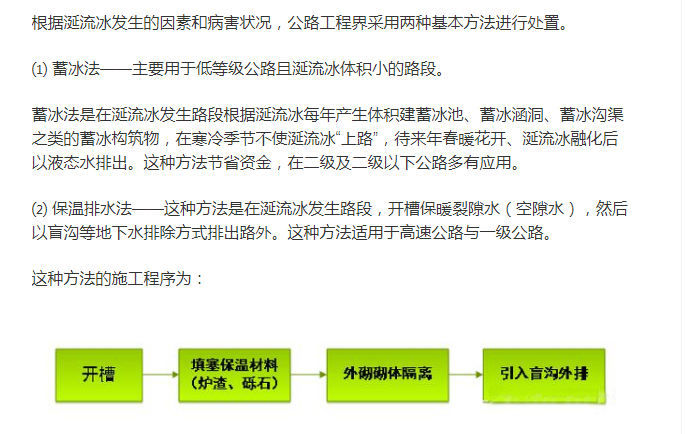 涎流冰的處置對(duì)策
