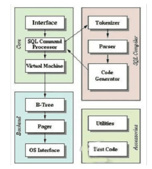 Android<em>數(shù)據庫</em>之<em>SQlite</em><em>數(shù)據庫</em>