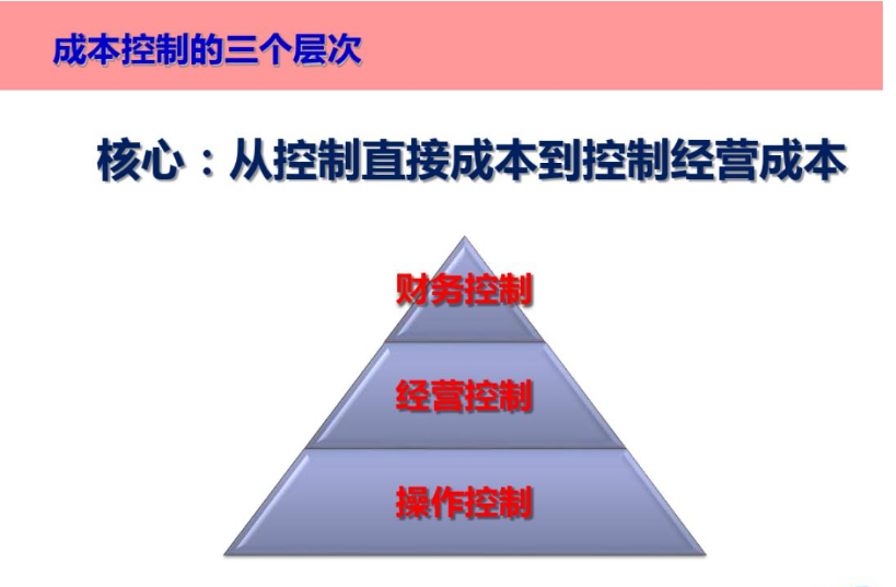 <em>成本</em><em>控制</em><em>的</em>三個層次
