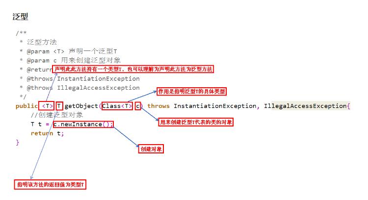 Android系統中JAVA<em>泛</em>型原理