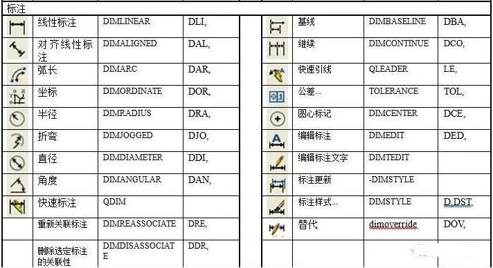 <em>CAD</em><em>快捷鍵</em><em>及</em><em>命令</em>—<em>修改</em>UCS坐標和樣式（標注）