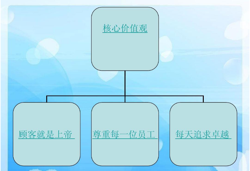沃爾瑪?shù)?lt;em>企業(yè)文化</em>