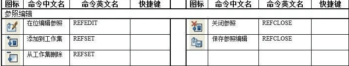 <em>CAD</em><em>快捷鍵</em><em>及</em><em>命令</em>—<em>修改</em>UCS坐標和樣式（參照編輯）