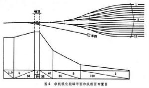 <em>駝峰</em>[調車線路設備]
