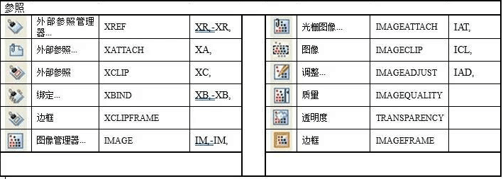 <em>CAD</em><em>快捷鍵</em><em>及</em><em>命令</em>—<em>修改</em>UCS坐標和樣式（參照）