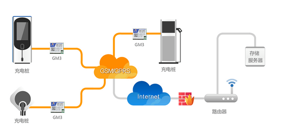 gprs—通用<em>無(wú)線</em>分組業(yè)務(wù)工作原理