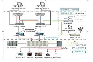 供應繼電式<em>計算機</em>聯鎖