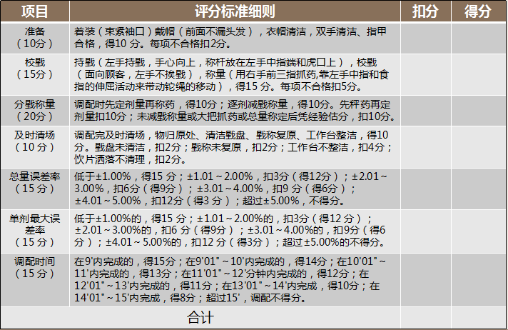 <em>戥</em><em>秤</em>使用評分標準