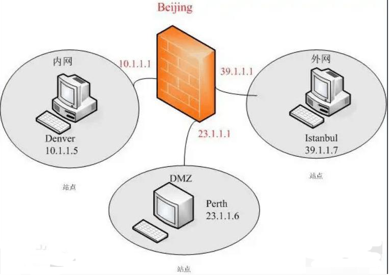 <em>防火</em>墻 —保護用戶資料與信息<em>安全</em>性的一種技術