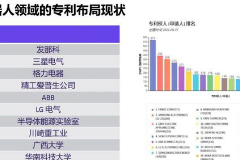 <em>工業</em><em>機器人</em>的核心領域布局