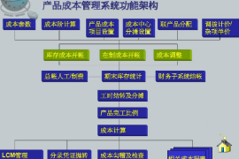 產(chǎn)品成本管理<em>系統(tǒng)</em>功能<em>構(gòu)架</em>