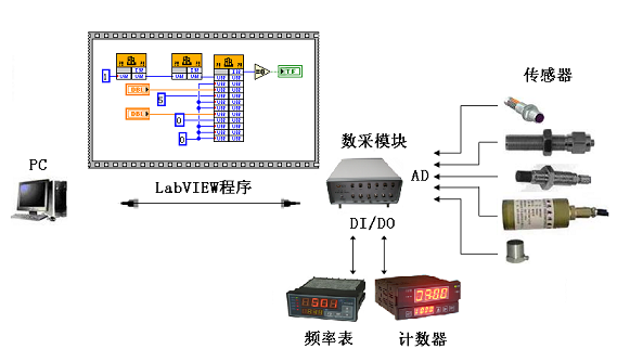 工業機器人<em>技術</em><em>專業</em>：《測試與傳感器<em>技術</em>——開關量檢測》<em>課程</em><em>思</em><em>政</em><em>案例</em>