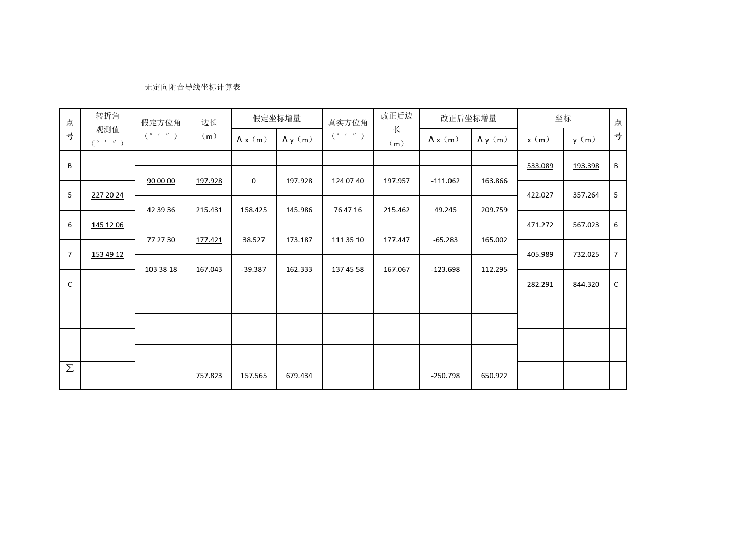 無定向附合導(dǎo)線坐標(biāo)<em>計(jì)算</em><em>表</em>