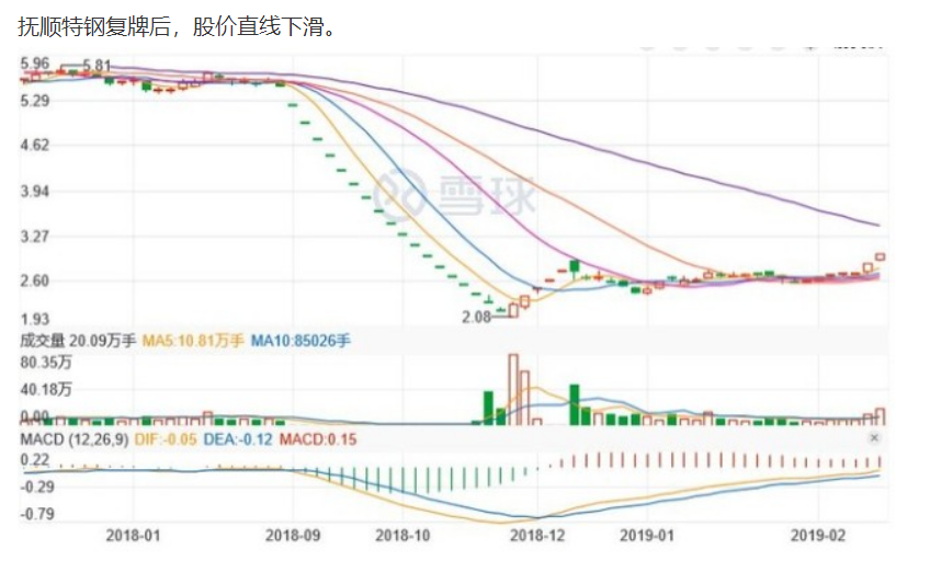 撫順特鋼<em>股價</em>下滑