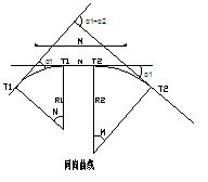 圓曲線—公路平面設計中最常用<em>的</em>線形之一