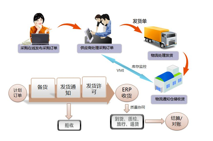 <em>供應商</em>管理,幫助企業建立動態平衡<em>供應商</em>管理體系