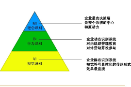CIS<em>三個</em><em>層次</em><em>的</em>內(nèi)涵
