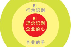 CIS<em>三個</em><em>層次</em><em>的</em>關系