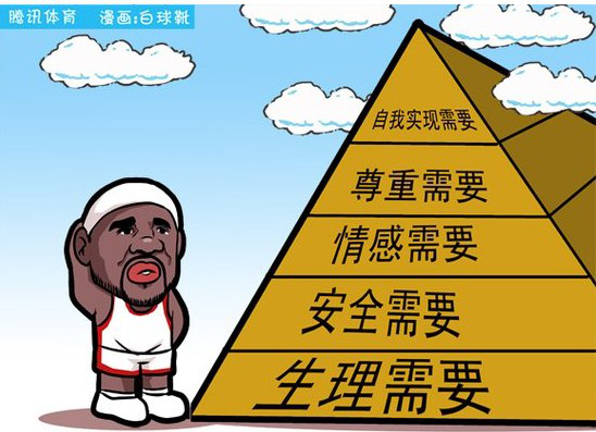 需要層次理論
