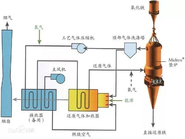 二氧化碳<em>還原</em>技術——實現氧回路的關鍵技術