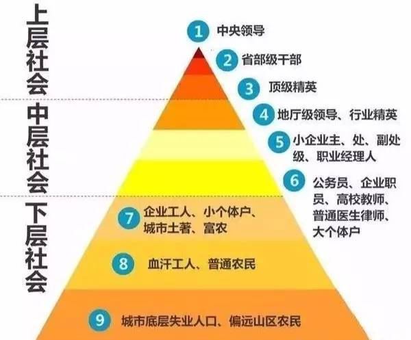形成了社會分層<em>的</em><em>原因</em><em>是什么</em>？