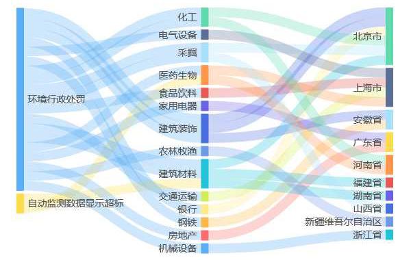 綿陽津建投<em>工程項(xiàng)目</em>管理有限公司環(huán)境違法被罰35.45萬元