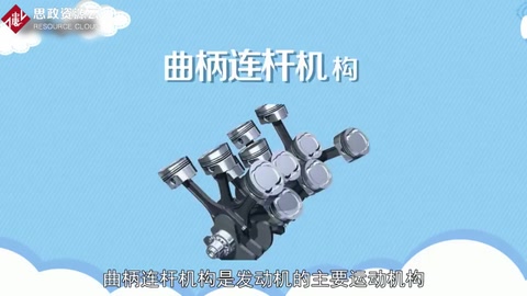 一分鐘了解曲柄連桿機構