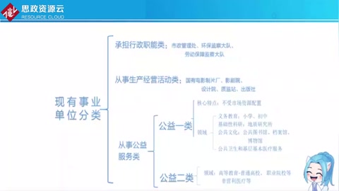 一分鐘了解事業(yè)單位分類