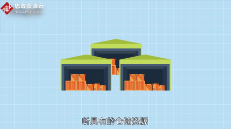 一分鐘了解倉(cāng)儲(chǔ)管理