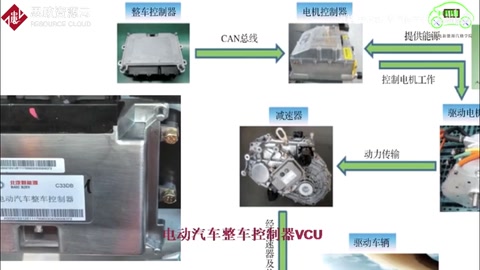 電動汽車整車控制器VCU原來這么簡單！不愧是汽車的大腦—新能源汽車維修