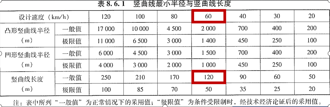 公路路線設計規(guī)范-8.6.1豎曲線最小半徑與最小長度