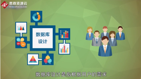 一分鐘了解<em>數(shù)據庫</em>設計