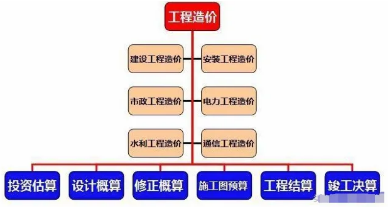 <em>工程造價</em><em>控制</em><em>授課</em><em>圖片</em>—<em>工程造價</em>的業務指哪些？