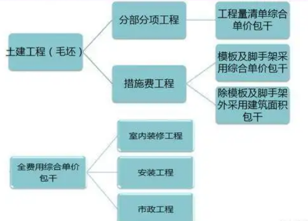 <em>工程造價</em><em>控制</em><em>授課</em><em>圖片</em>—<em>工程造價</em><em>全過程</em>管理